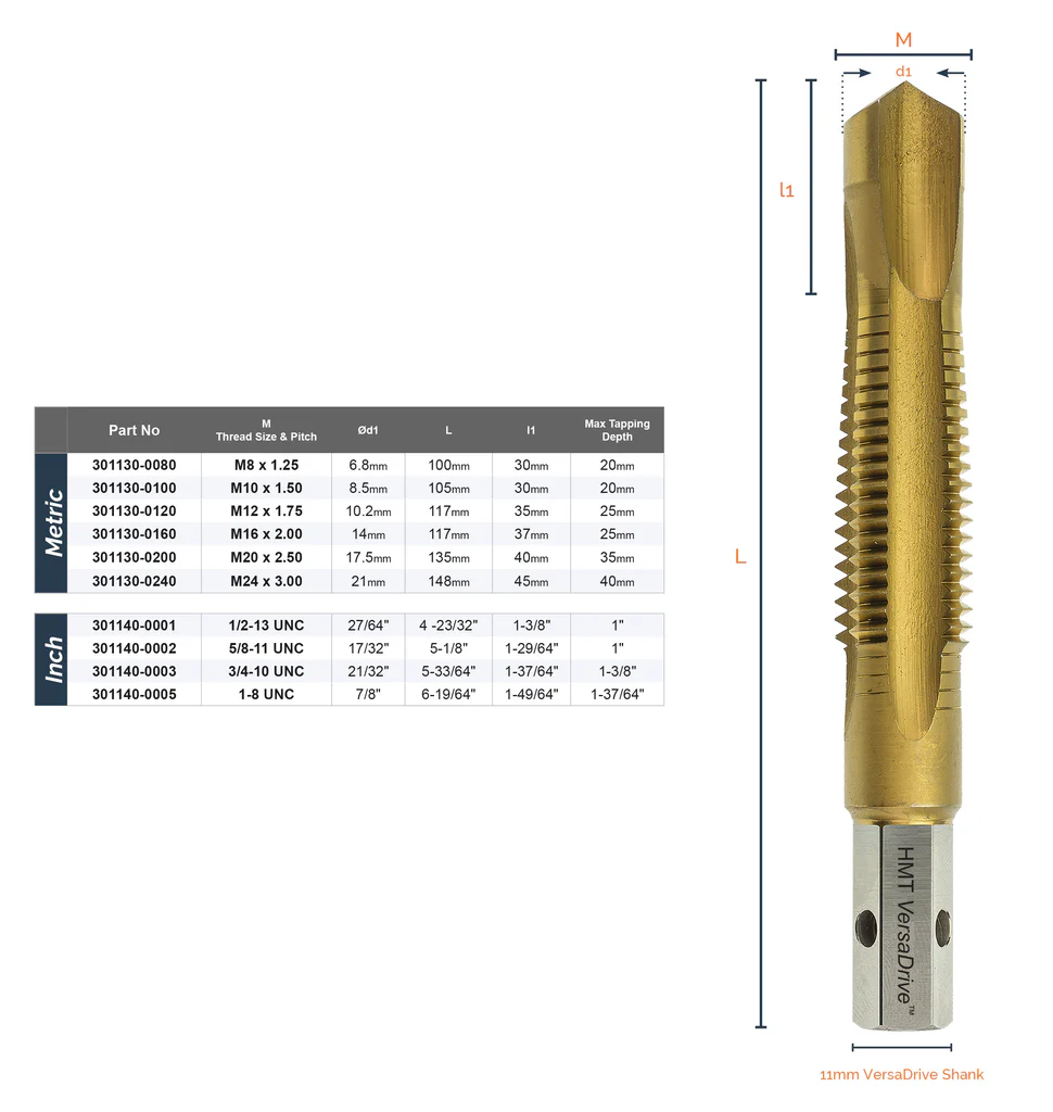 VersaDrive® Heavy Duty Impacta DrillTap - Metric (301130) - Image 2