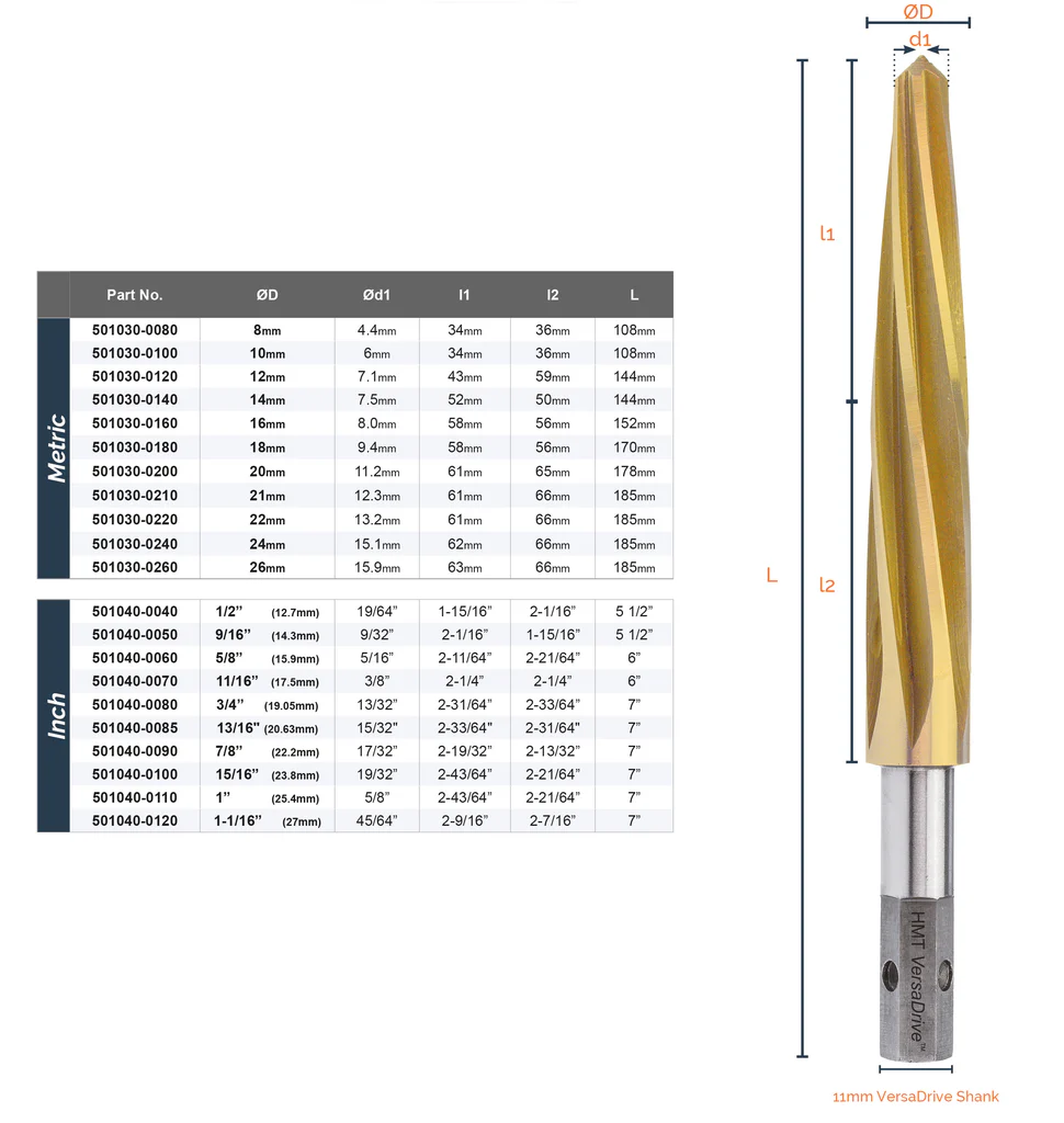VersaDrive® Impact Reamer - Metric (501030) - Image 3