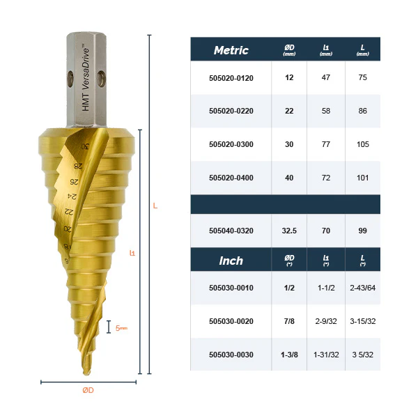 VersaDrive® Impact Step Drill - Metric (505020) - Image 3