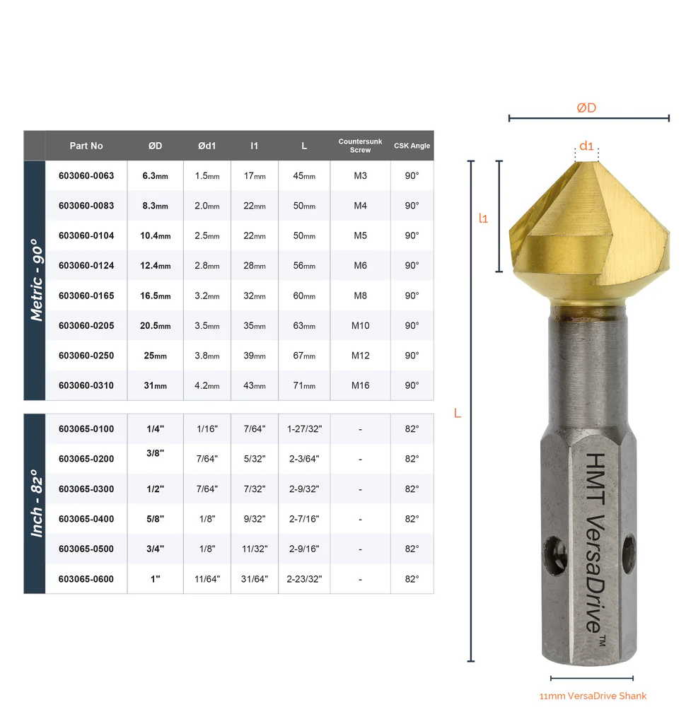 VersaDrive® 90° Countersink (603060) - Image 3
