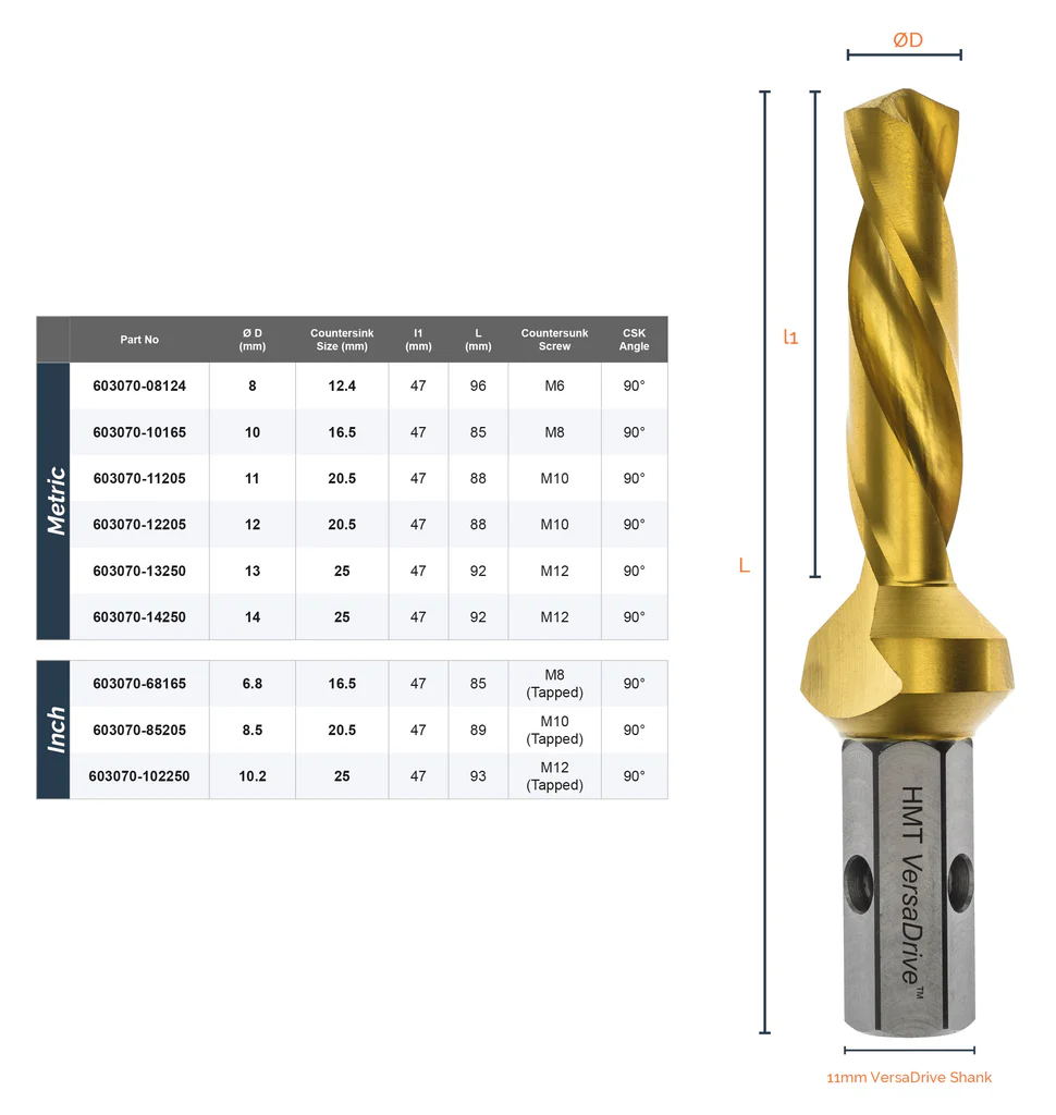 VersaDrive® DrillSink (603070) - Image 3